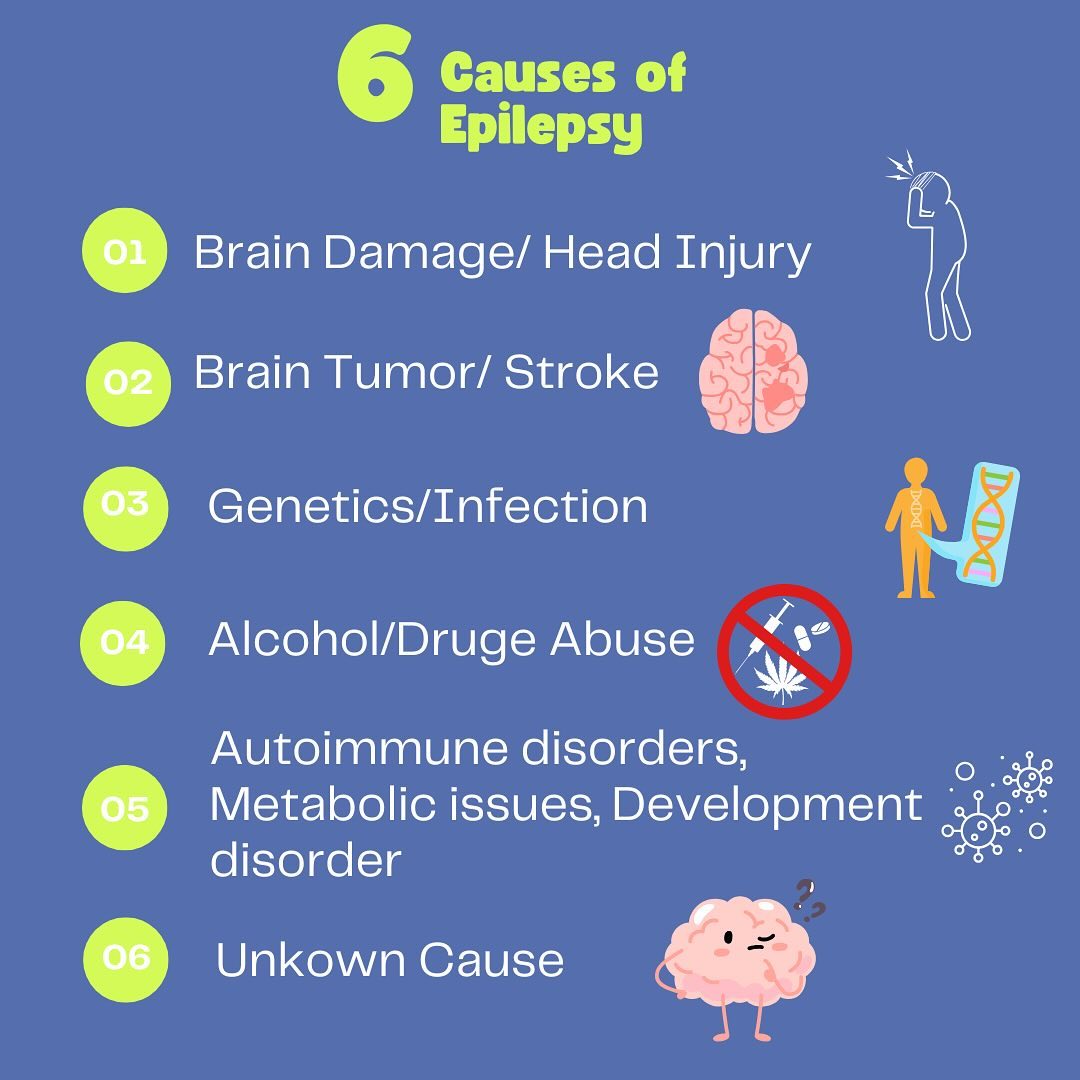 1 in 26 people will develop epilepsy in their lifetime. 🤯 This neurological disorder can arise from various factors:
🤕Head Trauma: Injuries to the brain can lead to changes in neural activity.
🦠Brain Injury: Conditions like birth injuries or infections can damage brain tissue.
🩸Stroke: Disrupted blood flow to the brain can trigger seizures.
🧬Genetics: Certain genetic mutations can increase susceptibility.
🍺💊Alcohol and Drug Abuse: Excessive substance use can harm brain cells.
😷Other Disorders: Conditions like tumors or infections can affect brain function.
🧐❓Unknown Causes: In many cases, the exact cause remains unclear.
Let’s work together to raise awareness, break down stigma, and support those living with epilepsy. 💜
#epilepsyawarenessmonth #epilepsy #seizureawareness #endthestigma #epilepsyawareness #epilepsywarrior #neurodiversity #healthawareness #1in26 #team26 #nonprofit #lead