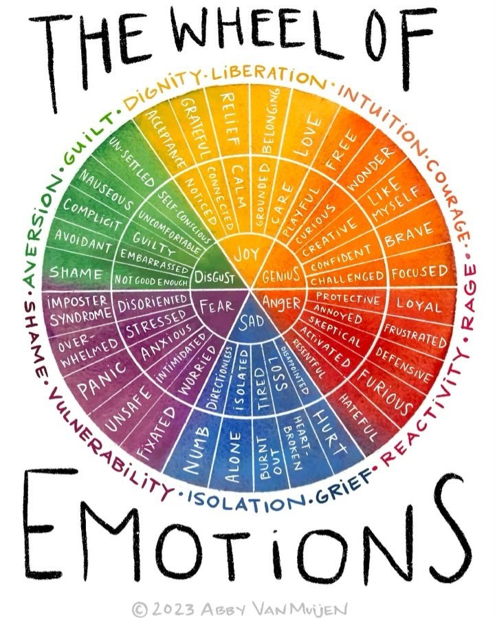 I hope you are going gently this week. If you could use something to do with your hands— or something to help navigate the current and coming emotional shitstorm, i took down the paywall for all of the digital downloads for the wheel and needs cards. They’re up on my website (link in bio) sending all my love 💛