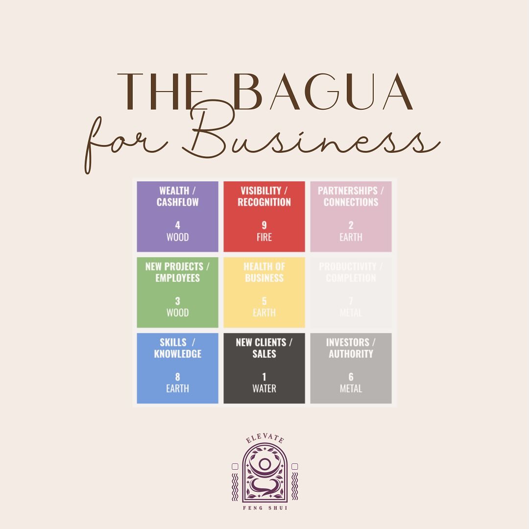 đ« The Bagua Map for Business Success
Did you know that the Bagua - the energy map we use to Feng Shui your home - could also be applied to your workspace or business in general?
Some sections will have a slightly different flavor - for example the Career & Life Path area becomes the New Clients & Sales area, Family is replaced by Employees, and so on - but the main principles remain the same. By tapping into the right elements in the right spots, you can boost your productivity, creativity and revenues.
And we all want to hit our end of the year target, donât we? đ
Need help with your bagua reading, or just personal advice? DM me to know more about my services
đ«đ· Vous saviez que le Bagua - le plan Ă©nergĂ©tique que lâon utilise pour pratiquer le Feng Shui dans votre habitat - pouvait aussi sâappliquer Ă votre espace de travail ou Ă votre commerce en gĂ©nĂ©ral ?
Certaines sections auront des caractĂ©ristiques lĂ©gĂšrement diffĂ©rentes - par exemple la zone CarriĂšre et Chemin de Vie devient la zone Nouveaux Clients et Ventes, la Famille est remplacĂ©e par les EmployĂ©s, et ainsi de suite - mais les grands principes restent les mĂȘmes. En exploitant les bons Ă©lĂ©ments aux endroits appropriĂ©s, vous pouvez booster votre productivitĂ©, votre crĂ©ativitĂ©, ainsi que vos revenus.
Et on veut tous atteindre nos objectifs de fin dâannĂ©e, je me trompe ? đ
Besoin dâaide pour positionner le bagua, ou tout simplement de conseils personnalisĂ©s ? Contactez-moi en MP pour en savoir plus sur mes services
#fengshuiforbusiness #bagua #fengshuitips #success #intentionaldesign #workspace #fengshuiexpert
