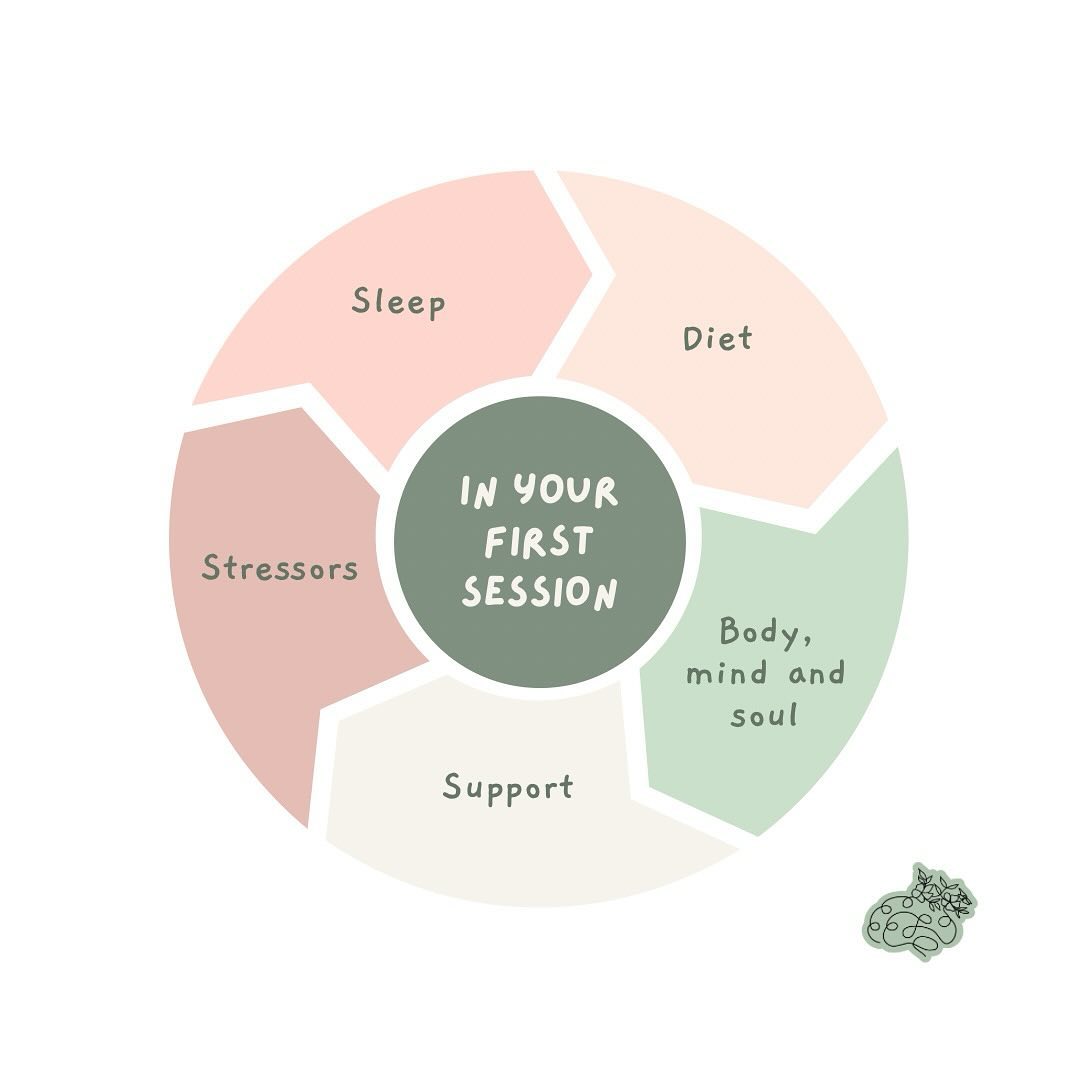 What to expect in your first counselling session with Cognitively Speaking
Sometimes, one of the most daunting parts of counselling is starting.
I have created this post to demystify the first session for you.
Counselling is about creating a collaborative and effective therapeutic relationship. As a general counsellor, to offer you the best support I want to get a holistic understanding of the various factors that can impact your wellbeing.
Sometimes, clients come to their first counselling session with a clear presenting need, and they are ready to share directly and openly. Great, let’s dive in.
If you don’t fall in that camp, you might be approaching counselling with a general sense that you life could be better, you could be more fulfilled, you could show up more deliberately, you want to make improvements but don’t have one particular ‘thing’ you want to discuss. Great, let’s dive in.
Either way, directly or indirectly, I’ll be touching on these five elements and more to get a general sense of your wellbeing, the different impacts on this, your coping mechanisms, your strengths, what’s helps and what doesn’t and your alignment with goals.
Person centred counselling considers your whole person.
Sleep, diet, mind, body and soul connection, support and stressors are just five factors that are important to consider when looking at wellbeing.
#personcentredcounselling #mentalhealth #regionalmentalhealth #waggawellness #counsellor #fulfillment #bestlife #valued