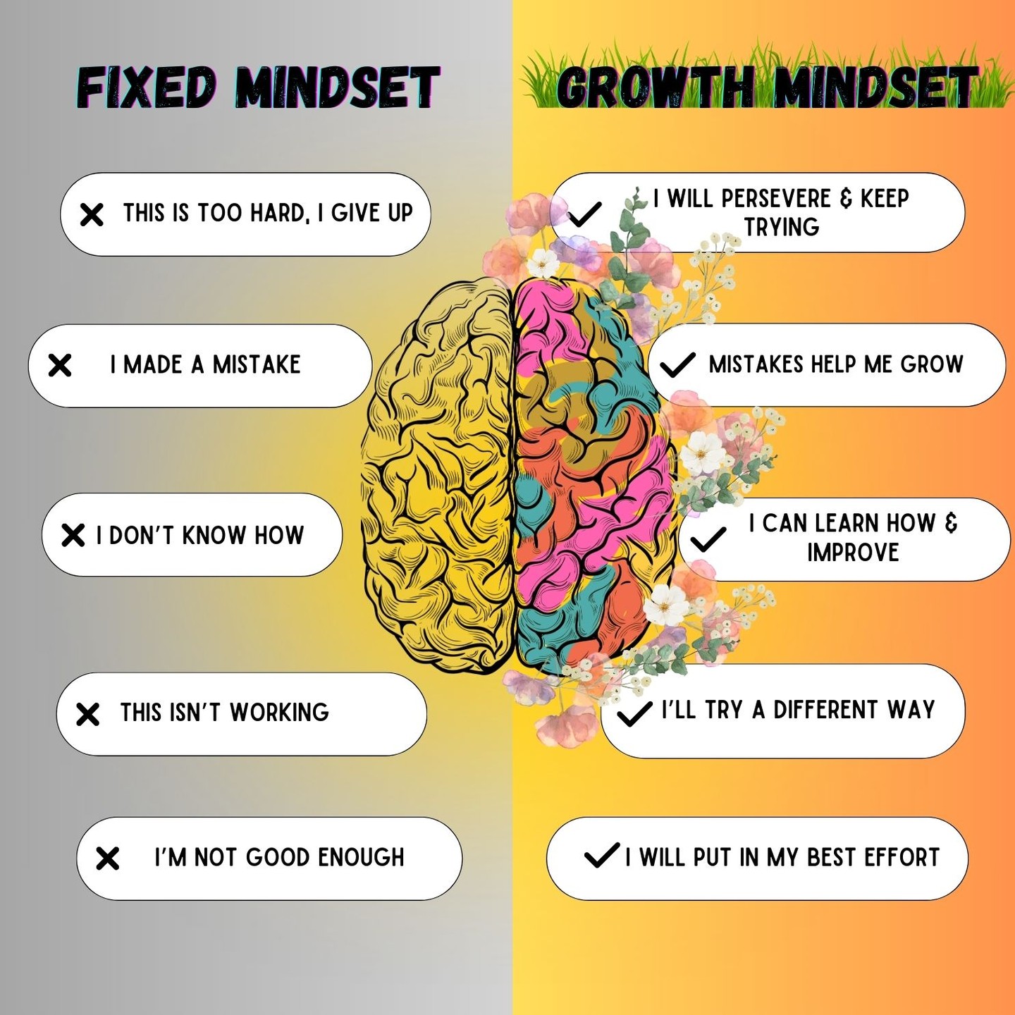 🌱 Embracing a growth mindset opens doors to possibilities and personal transformation. Believe in your potential, embrace challenges, and keep growing every day (as popularised by Dr Carol S. Dweck)!🌱
🔑 Embrace Challenges
- Welcome challenges as opportunities for growth and learning.
- See setbacks as temporary roadblocks on the path to success.
- Remember, every challenge you face is a chance to strengthen your skills and resilience.
🔑 Cultivate a "Yet" Mentality
- Replace "I can't do this" with "I can't do this YET."
- Understand that abilities can be developed over time with effort and perseverance.
- Believe in your potential for growth and improvement in any area of life.
🔑 Value Effort and Persistence
- Success is not just about innate talent; it's about consistent effort and determination.
- Embrace the process of learning and improvement rather than focusing solely on outcomes.
- Recognize that setbacks and failures are part of the journey toward mastery.
🔑 Learn from Criticism and Feedback
- View feedback as valuable insights for growth rather than personal attacks.
- Use constructive criticism to identify areas for improvement and refine your skills.
- Embrace a growth mindset by continuously seeking opportunities to learn and evolve.
🔑 Celebrate Growth and Progress
- Acknowledge and celebrate your achievements, big or small, along the way.
- Reflect on how far you've come and your strides toward your goals.
- Remember, growth is a continuous journey, so take pride in your progress and keep moving forward.
#puzzlepiecesolutions #growthmindset #personaldevelopment #coaching #coachingforsuccess #trusttheprocess #professionaldevelopment