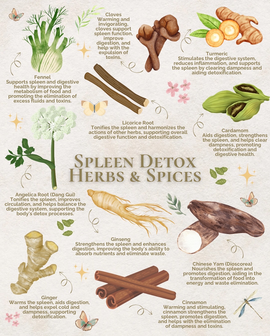Feeling Sluggish? It Might Be Time for a Spleen Detox!
In TCM, the spleen is your powerhouse for digestion and energy production. When it’s out of balance, you might feel bloated, tired, or even crave sugary foods. The good news? Supporting your spleen is simple and transformative!
👇Try These Tips for a Spleen Detox:
1️⃣ Eat warm, cooked foods like soups, stews, and roasted veggies—your spleen loves warmth!
2️⃣ Add spleen-friendly foods like sweet potatoes, millet, and ginger to your meals.
3️⃣ Ditch damp-forming foods like sugar, dairy, and alcohol to reduce bloating and heaviness.
4️⃣ Practice acupressure on points like SP6 or ST36 for a quick energy boost.
What’s your favorite way to nourish your body? Let me know in the comments! 👇
#TCM #SpleenDetox #TraditionalChineseMedicine #HolisticHealth #GutHealth #EnergyBoost #organemotionconnection