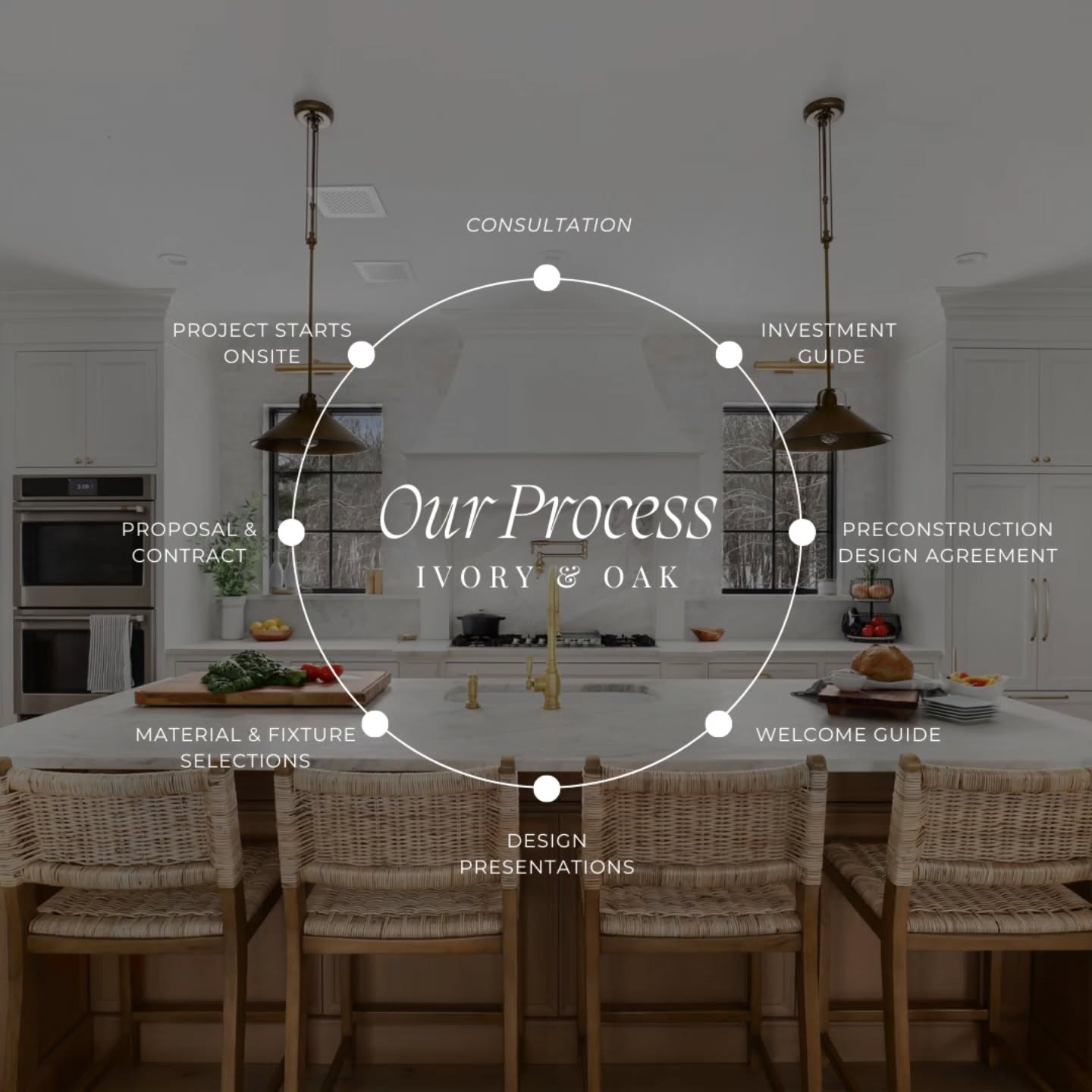 Over the last 10 years, we have been perfecting our process to make the client experience pleasant, and the project seamless. It is a lot of work upfront for the client and ourselves, but it guaranrees the final result is exactly what the client invisions with no regrets in aesthetic or cost. It entails a high level of customer service and attention to detail, which we take pride in. If you are planning a renovation, it is important to reach out to potential design-build firms early and understand that the planning process takes time, but the end result is always worth it!
#renovation #remodel #interiordesign #interiors #customhomes #millwork #construction #design #homedesign #designbuild
