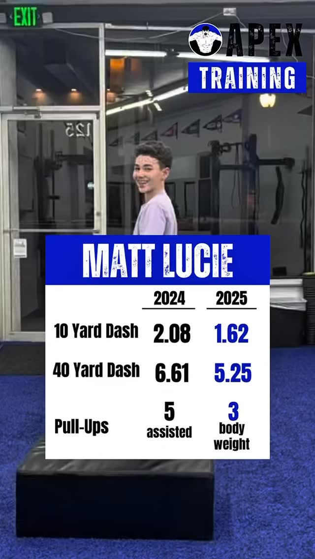 1 year in no week’s missed
#trainsmart #dreambig #LIathletes #ApexLIAthletes
#youthsports #fyp
#longislandyouthsports #longislandfitness #gymtok #fitnessgoals #sportsperformance