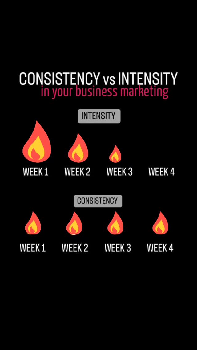 Does your business post like crazy for a week — stories, reels, carousels — and then burn out and go quiet?
That’s intensity 😵
Now imagine this - You own a local salon that runs targeted ads for only a few dollars a day, consistently each week. You don’t post daily, but your chairs stay full — new clients book through ads they saw while scrolling last night.
That’s consistency ☺️
👉 The truth is that consistency beats intensity when it comes to growth.
Organic posting can be great, but it’s unpredictable and draining.
Facebook & Instagram ads help you stay visible, attract leads, and grow — even when you’re offline.
I can help your business by managing your Facebook & Instagram Ads for you.
Stop relying on energy spikes and start building momentum 🔥🔥🔥
Reach out.
#facebookads #consistency #business #bookings #sales #grow #makemore #lesseffort