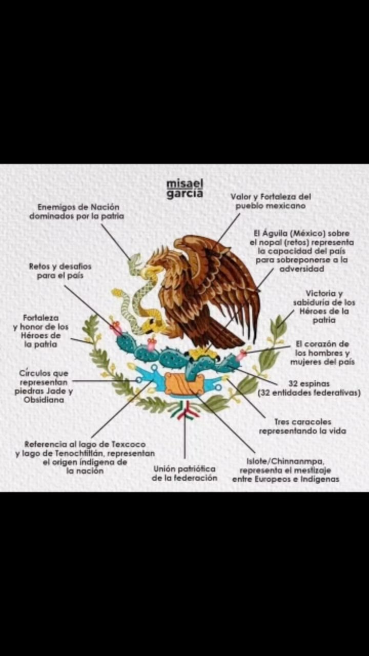 #mexico🇲🇽 #escudonacionalmexicano #simbolosmo