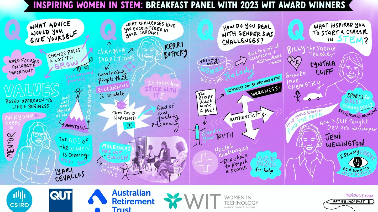 Live event sketching at the Inspiring Women in Stem breakfast panel for @witqld today @australianretirementtrust in the city. Such a generous, genuine and insightful bunch! I seriously love what I do.
#IndiDust #GraphicRecording #VisualStorytelling #LiveSketching #WomenInSTEM #VisualMagic