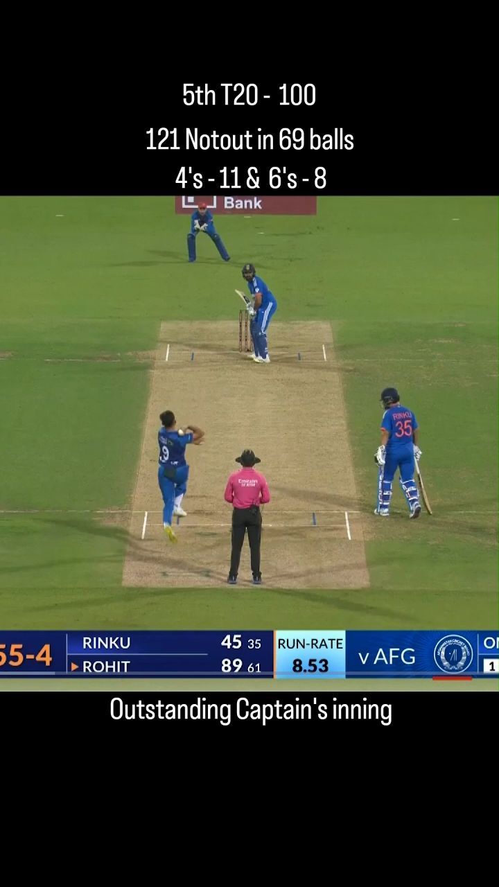 What a knock!! Rohit killed it!!
5th T20 - 100 for @rohitsharma45
Like and share !!
#rohitsharma45 #cricketlover #indiancricket #indiancricketteam #india #indiancricketer #cricketindia