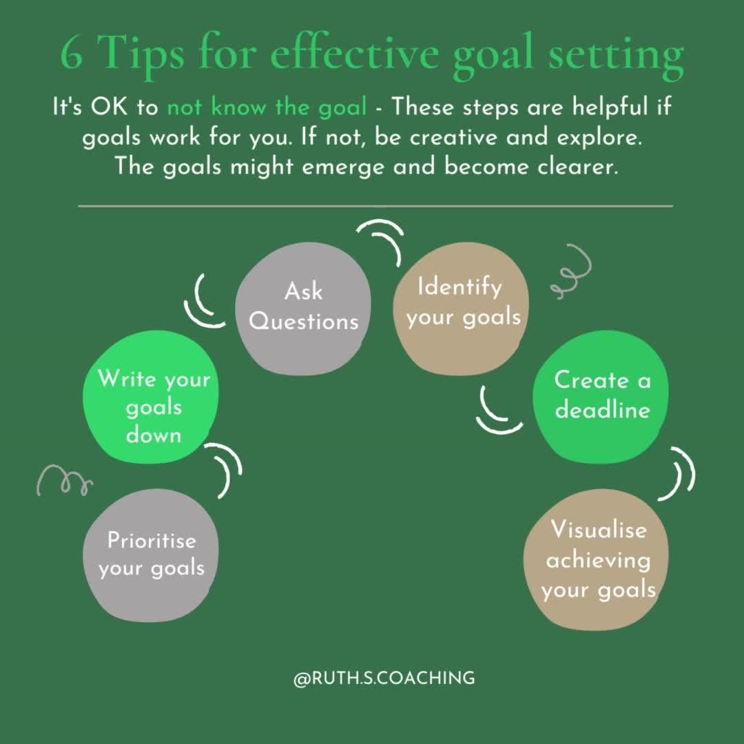 I have mixed feeling about goals.
I often feel that I have no clue what my goal is. So I don’t like the pressure on having one. It’s totally OK not to know what your goal is, or to have an abstract one. I can’t count the amount of people who tell me the need “clarity”. I’ve heard of coaches who don’t accept it as a goal.
I love “Clarity” as a goal. Yes, it may be abstract. But what I am being told is, that things are not clear, and therefore no clear goal is tangible.
So these six steps are for those of you who feel they have lots of goals and are clear on what they are. For those of you who don’t - that’s OK too. Focus on the “Ask Questions” steps and be creative.
And if you want some guidance and support along the journey to finding your goals, don’t hesitate to contact me.
Ruth.