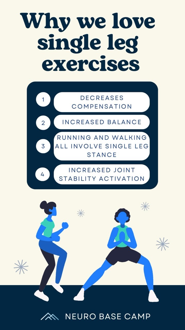 Feeling like a flamingo during your physical therapy appointment? There are countless benefits to doing single leg exercises, these are just a few! Our goal is to get you back to what you love faster and at a lower cost than typical physical therapy clinics. Why work harder when you can work smarter??
#physicaltherapy #neurorehab #sportsrehab #runningrehab #balancetraining #neuroplasticity #strokerehab #dystonia #runnersdystonia #braininjuryrecovery #portlandbusiness