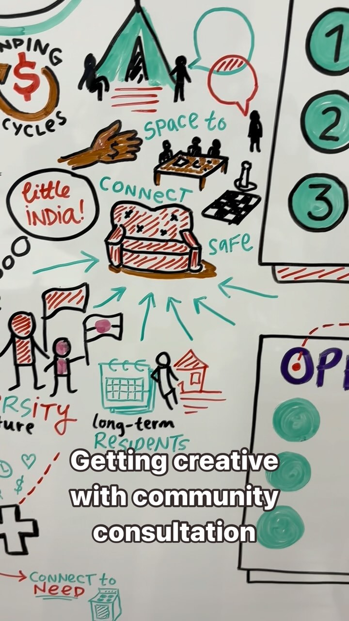 Tonight I got to creatively capture the essence of community discussions as part of The Big Picture project with @communityplusqld. It’s waaaay harder than doing it digitally on the iPad, and there’s no undo! But my whiteboard game is getting sharper 😜 Thanks for having me Kirsten, and for trusting me to capture these important convos that will shape the strategy for 3 neighbourhood centres in the area. Once all the surveys are in and the workshops completed I’ll be creating a master artwork that tells the project story and outcomes. Exciting!!! #visualstorytelling #graphicrecording #livedrawing #community #communityconsultation #facilitationgraphique