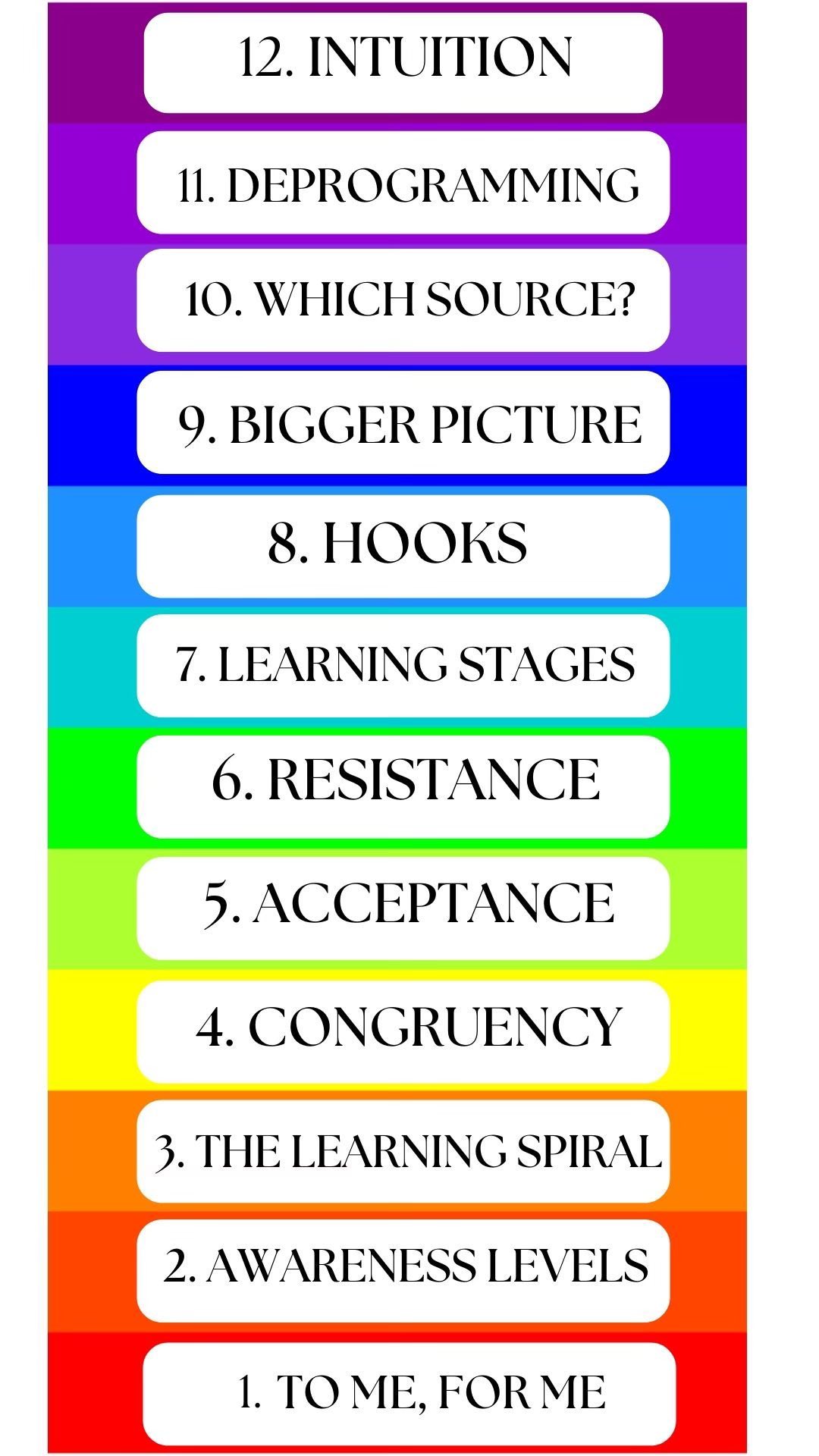 2nd half, following on from… - Which source are you serving? Day 10 of 12 - Victim to Creator Masterclass.