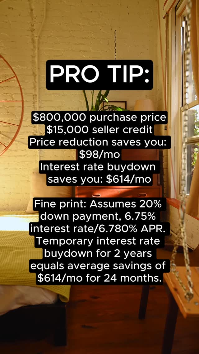 🏡 Homebuyer Hack You Need to Know! 🏡
Want to knock $15K off the price of your future home? 💸 That’s one option…
But here’s a smarter move: ask for a $15K credit to buy down your interest rate instead — and the savings could be massive. 💥
Here’s the breakdown on an $800K home:
💵 Price cut: Saves you about $98/month
🔥 Rate buy down: Could save you around $614/month
That’s real monthly savings you’ll feel, and it adds up fast.
🎯 Pro Tip: Let us run the numbers to see what works best for your situation.
Ready to win in this market? Let’s strategize!