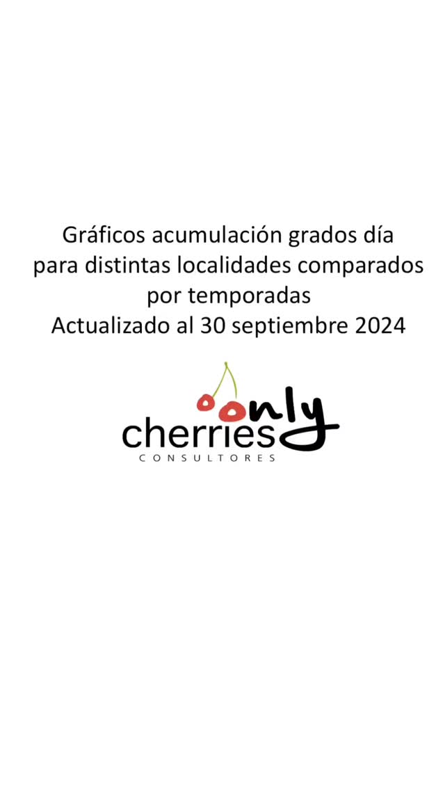 Nos mantenemos generando información que aporte al rubro para que Chile se mantenga con excelencia en su calidad de fruta y siga aumentando su presencia en los mercados.
Revisa este boletín y mucha más información valiosa que encontrarás gratis en www.onlycherries.cl
#agro #cerezas #chileagricola #agricultura #cherries #agrochile #cerezo #agronegocio #agroquimicos #mundoagro
