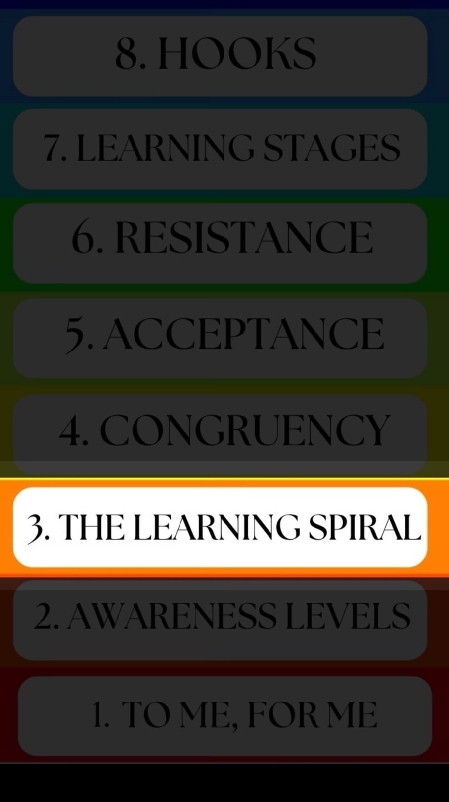 Day 3 of 12 - Victim to Creator - mini Masterclass - the Learning spiral. We want to move up but we have to revisit what we didn’t want to feel before. How do we do this? How do we release what’s holding us back?