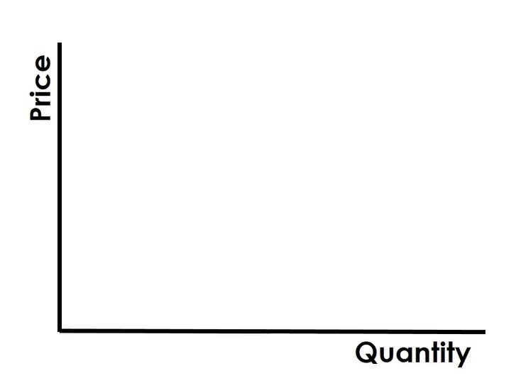 A review of supply and demand for dentistry. As the price for a good or service increases, the more businesses want to supply it. Higher price = higher supply. However the higher the price, the less people are willing to pay for it, so higher price = less demand. Where the supply and demand curves intersect is the equilibrium point; the theoretical perfect price point where we expect the market to operate. What does this mean for dentistry?
If your fees are significantly higher than the rest of the profession, you will generally be treating fewer patients. If your fees are lower, you will have more demand for your services. Your fees, your decision to participate with third party payers, and your ability to make your services unique are all part of your business model.
Of course, our relationship with our patients is more nuanced than just price, but as patients behave more like consumers and they focus more on price, we will see these basic economic forces affect our practices for better or for worse.
#dentaleconomics #practicemanagement @dentaleconomicsofficial