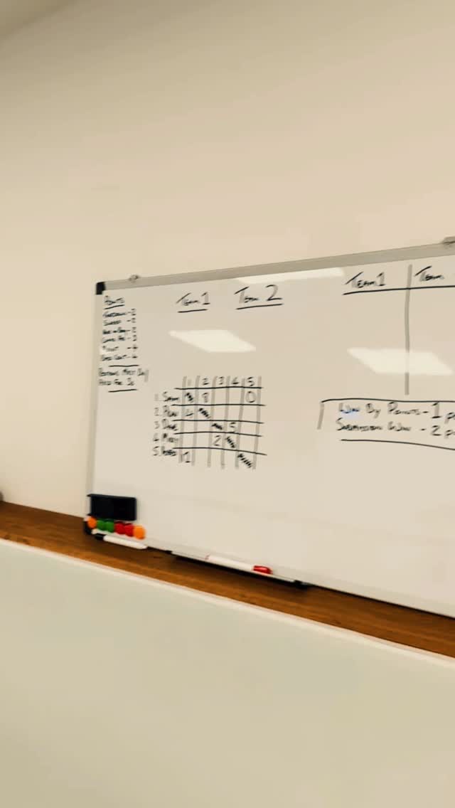 🔥Mahara End of Month Competition🔥
At the end of each month at Mahara Jiujitsu we run a friendly in house team competition. Alternating each month from Gi to Nogi.
#brazilianjiujitsu #bjj #exmouth #maharajiujitsu