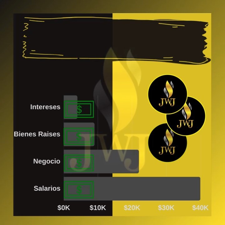 Diversifica tu Porfolio💵✨💵✨
Income • Income • Income
.
.
.
#micontador #teamjwj✨ #sba #latinosenlebanon #latinasempresarias #harrisburgpa #lancasterpa #yorkpa #readingpa #empresarios #boricua🇵🇷 #latinos #negocios #pequenosnegocios #musicalatina #empresario #credito #entrepeneur #entrepeneurlife #money #dinero #cashflow