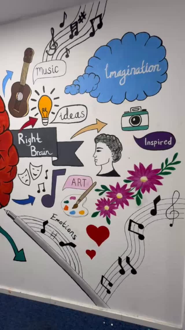 Ein inspirierendes Wandbild von Mualla Handan @mualla.eryl , das – ganz im Sinne von Avicenna – die Einheit von Logik und Kreativität, Wissenschaft und Kunst sichtbar macht. Danke für dieses Meisterwerk!
#Avicenna #WissenschaftUndKunst #inspiration #Balance #Kreativität #Logik #leidenschafthandwerk