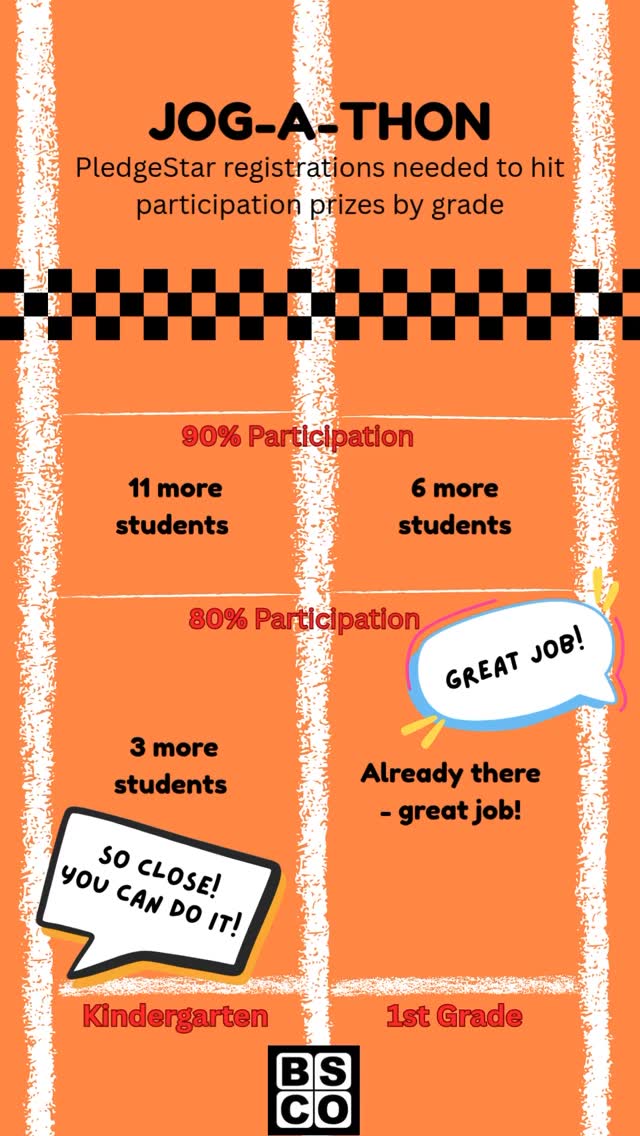 Jog-A-Thon is days away and itโs not too late to register! ๐ Help us close the gap on our participation numbers - and help your student(s) win fun prizes! ๐๐
P.S. We see you 2nd and 4th grades! ๐๐ช