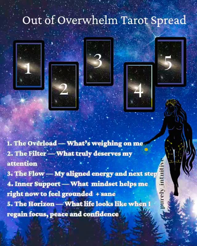 So I did a little reading and I'll share it with you all now
1- what's weighing on me is the moon. Without a doubt, the full moon now has brought a whole unexpected story of drama into my life and has left me feeling seriously uncertain of what's going to happen next. I don't give it a lot of thought. It just seems to be simmering below the surface continuously.
2- (7of Swords) Being manipulated, taken advantage of and cheated? Yes, ma'am. This is a time to act quickly and intuitively- you must outplay the thief!
3- (The Star) Align every action with hope, optimism and the flow of time. Take the highroad to succeed.
4- (Death) Remember that this, too shall pass! Put an end to the story once and for all.
5- (The Sun) At the end of this drama, Your life will be more beautiful than you imagined. Be true to your inner child. Manifest good life, a positive outcome, and celebrate your victory by sharing your joy.
#tarotspreads #opportunity #loa #tarot #fullmoon #outofoverwhem #intuition #energyalignment #thirdeyetribe #tarotreadersofinstagram #raiseyourvibration #empath #intuitiondevelopment #reiki #aurareading