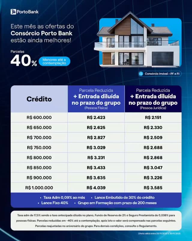Consórcio Porto Seguro com Zero taxa de adesão, e com 40% de desconto na parcela até a contemplação!
Só não compra seu imóvel quem não quer, sua chance está aqui! Solicite uma simulação!
#famíliaemprimeirolugar #consorcioimobiliario #vivacorretora #portoseguroconsórcio #portobank