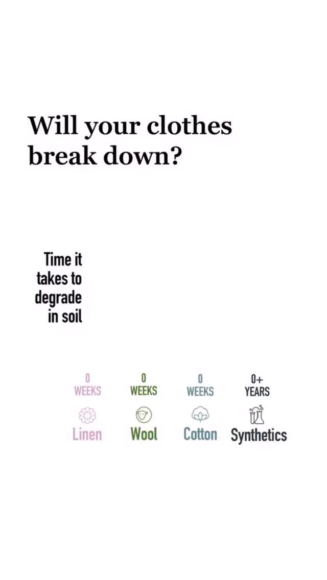 Will your clothes breakdown?
Source: The Wool Mark Company
