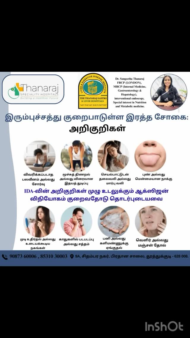 Anaemia is a condition where the blood has too little haemoglobin or too few healthy red blood cells, so oxygen delivery to tissues is reduced.
Common symptoms
• Fatigue, weakness
• Pale skin or conjunctiva
• Shortness of breath
• Dizziness or headache
• Palpitations
• Cold hands and feet
Common causes
1. Iron deficiency – most common (poor intake, blood loss, heavy periods)
2. Vitamin deficiency – B12 or folate deficiency
3. Chronic diseases – kidney disease, inflammation, cancer
4. Blood loss – menstrual bleeding, GI bleeding
Anaemia clinic / Liver Clinic / Endoscopy Clinic / GI clinic
Specialist Consultation at Thanaraj Gastro and Liver Hospitals
Dr. Sangeetha Thanaraj FRCP ( Glasgow) MRCP ( UK)
Hepatologist & Liver Diseases Specialist
Chief Consultant
Mondays - Saturdays
Time: 10:00AM to 02:00 pm
06:00 pm- 10:00pm
Consult for:
✔️ Jaundice
✔️ Fatty Liver
✔️ Liver Cirrhosis & Alcohol-related Liver Disease
✔️ Acute Liver Failure
✔️ Liver Cancer & Transplant Evaluation
✔️ Pancreatic & Gallbladder Disorders
✔️ Genetic Liver Conditions & More
✔️Gallstones
✔️Alcohol liver diseases
✔️IBD
✔️IBS
✔️Coeliac disease
✔️Food allergy
✔️Obesity
✔️Weight loss programs
✔️Anaemia
Book your appointment today : 70948 30003
Early diagnosis saves lives. Don’t ignore liver health!
#LiverClinic #thanarajhospitals #LiverCare #Tuticorin #Hepatology FattyLiver LiverTransplant HealthCheck DrSangeetha Thoothukudi
👉 Book your liver health evaluation today, stay one step ahead of complications.
📞 Call/WhatsApp: +91 9626730003 / +91 70948 30003
🌐 www.thethanarajhospitals.com
@drsangeethathanaraj
@themetabolicmedicine
@sangi79
@thethanarajhospitals
Please contact our PRO Mr Johnson on 70948 30003 for all LIVER related services including Booking FOR LIVER FIBROSCAN .
drsangeethathanaraj Gastroenterologist Gastrocare WorldDiabetesDay DiabetesCare PreventDiabetes HealthyGutHealthyLife DiabetesAwareness MetabolicHealth HolisticWellbeing StayHealthy DiabetesManagement ThoothukudiliverTheThanarajGastroandLiverCare Thoothukudi Thethanarajhospitals themetabolicmedicinefitnessnutrition