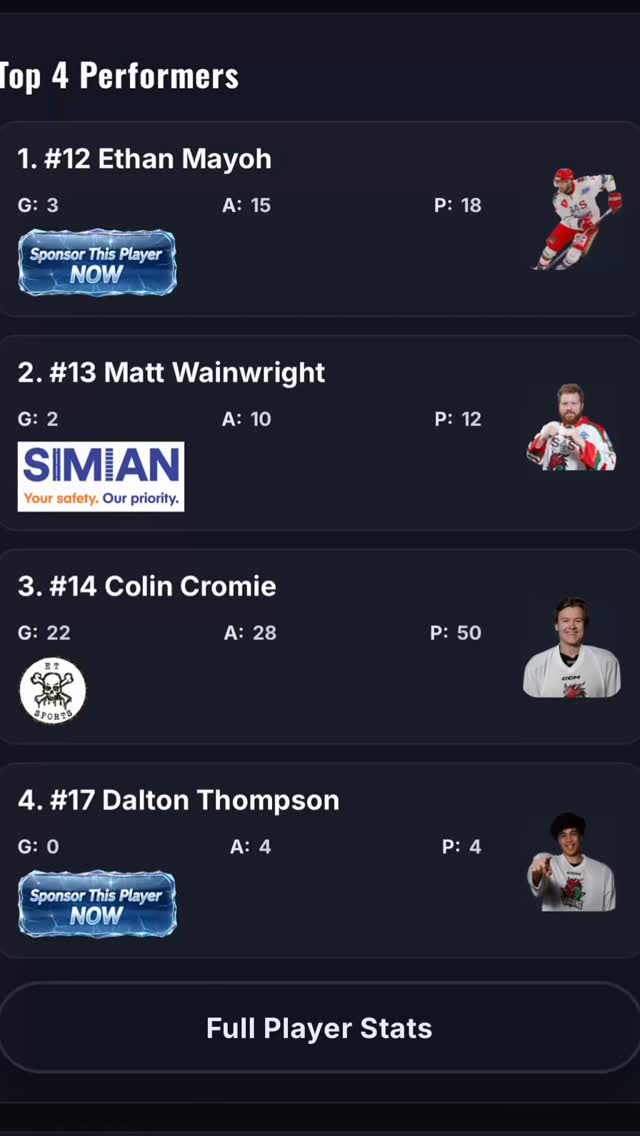 Check out the numbers our guy @colin_cromie is putting up with our favorite team @dragonsihc ! Can’t wait to chat with the fellas next week! #hockeyisfamily #hockey #bemoredragon