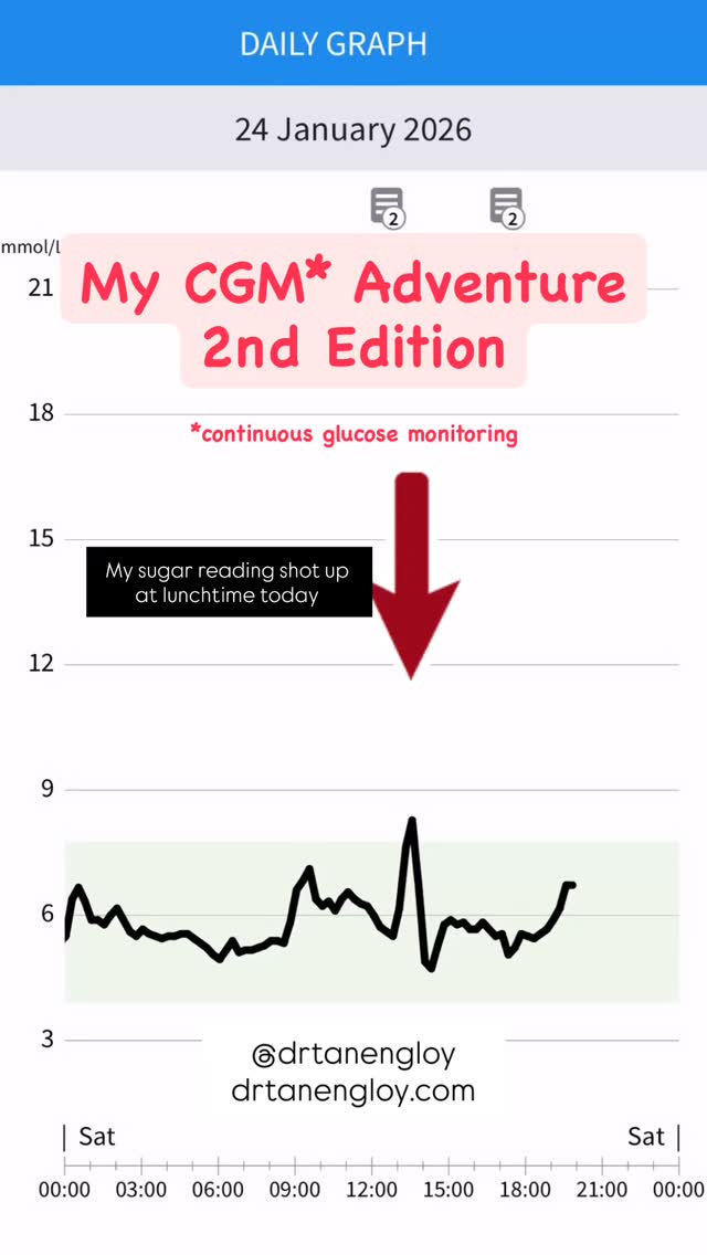 It was just a small butter roll.
Steak, vegetables, and one little bun — and yet this was my CGM trace.
This doesn’t mean bread is “bad”, or that your body is failing. CGM shows us how even small portions can speak loudly to glucose.
Refined carbs don’t need to be large to have an effect — but a healthy body will usually compensate and recover.
What matters isn’t the spike alone, but how quickly sugars come back down.
Awareness > restriction.
#CGMInsights #GlucoseAwareness #NotAllCarbs #MetabolicHealth #EverydayPhysiology