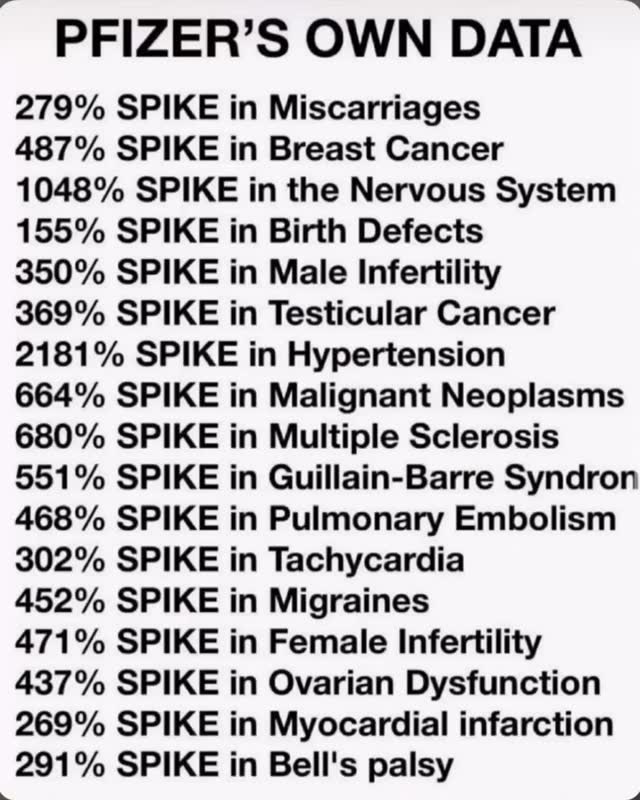 This is the kind of post that spreads fast online because it triggers emotion.
Big numbers. Bold claims. No sources.
Here’s the honest question:
When you see statistics like this, do you pause and verify… or assume they must be true because they’re shared everywhere?
I’m not here to tell you what to believe.
I am here to encourage something most people skip:
critical thinking, real sources, and context.
If you’ve ever seen a health claim online that made you stop and think, what was it?
👇 Drop it below. #CriticalThinking #HealthMisinformation #DoYourResearch #FunctionalHealth #RootCauseHealing