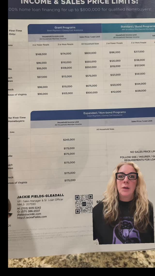 Wanna buy a home 🏡?!
There are soooooooo many options out there for you, that it is too much to even write in 1 post.
➡️ Zero money down loans.
➡️ GRANTS! Free money from your home state.
➡️ 2% Interest rate reduction through Virginia Housing
➡️ Community Heroes Grants
When you are ready to buy a home, it is imperative that you do your due diligence and understand all of your options.
1 size does NOT fit all 🙌
Message me and let’s get on a call ☎️ and I’m happy to connect you with my preferred mortgage professionals partners.
#wannabuyahouse