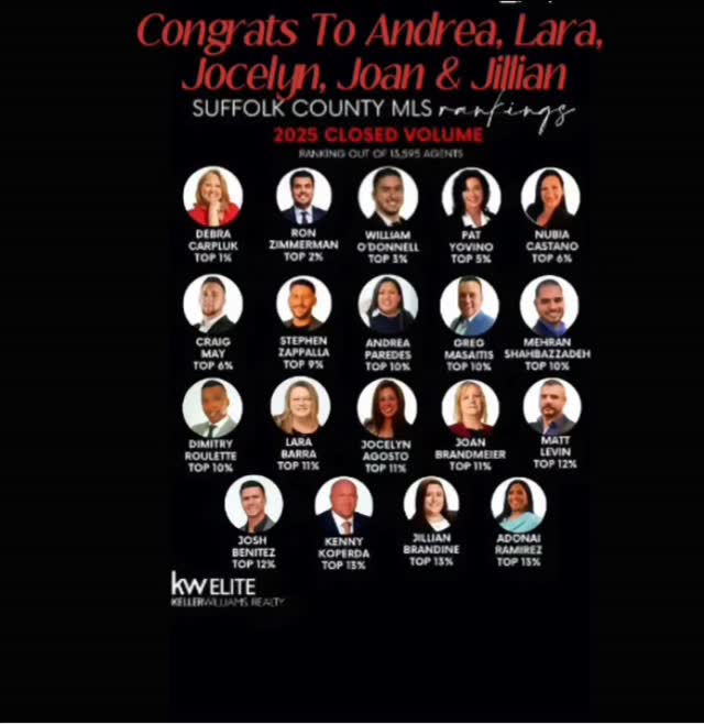 Can I share my proud "Team Leader" moment 🎉? To have the privilege of working along side amazing teammates who consistently rank amongst the highest Suffolk County realtors every single day, kind of doesn't make it feel like work. #carplukteam #longislandrealtors #suffolkcounty #lovewhatyoudo #kellerwilliamsrealty