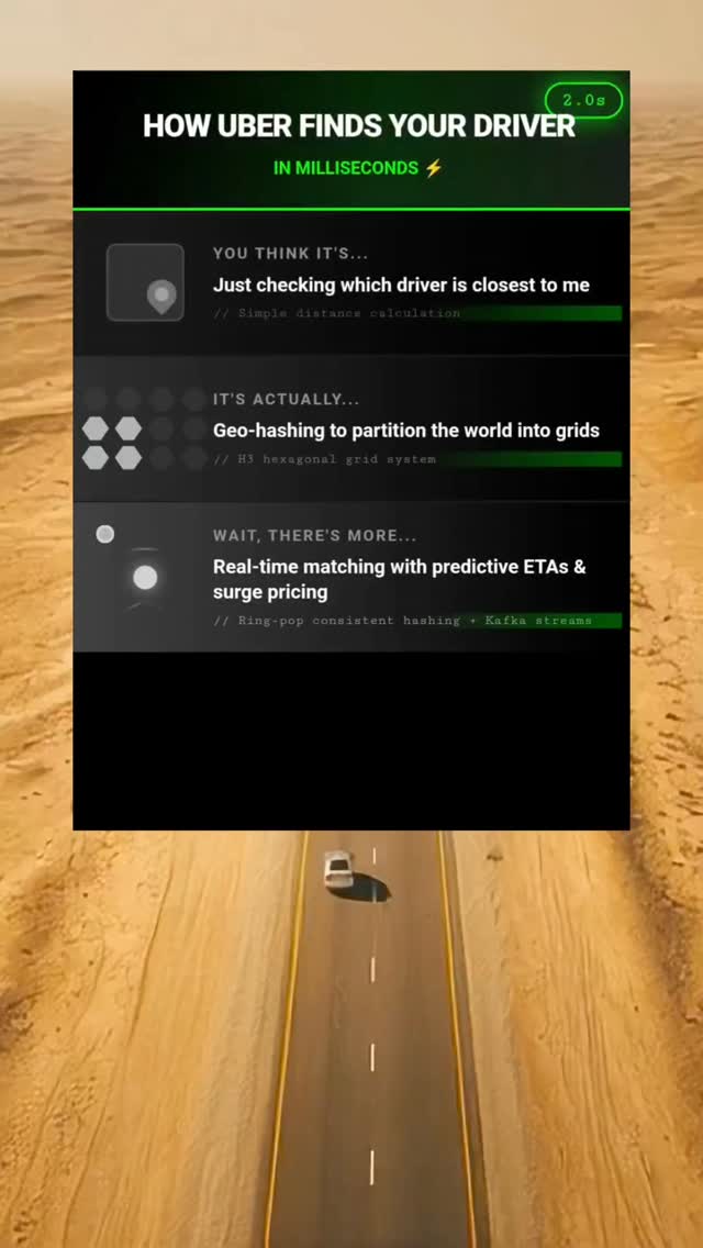 POV: You thought Uber's matching was simple.
Level 1 : "It just finds the closest driver, right?"
Level 2 : Actually uses geo-hashing to divide the world into searchable grids
Level 3 : Real-time matching engine with predictive ETAs and dynamic pricing
Level 4 : Machine learning predicting demand spikes, optimizing driver supply, analyzing traffic patterns, and balancing a global marketplace—all in under 2 seconds
The actual system:
- H3 geo-indexing for spatial queries
- Ring-pop for consistent hashing across dispatch nodes
- Kafka for real-time event streaming
- Michelangelo ML platform for demand prediction
- Redis for sub-millisecond driver state lookups
Every time you request a ride, hundreds of distributed services collaborate to solve a constraint optimization problem at scale.
Simple UX ≠ Simple Backend
What other "simple" apps should I break down?
Drop your requests 👇
#BackendEngineering #Uber #SystemDesign #DistributedSystems #SoftwareArchitecture