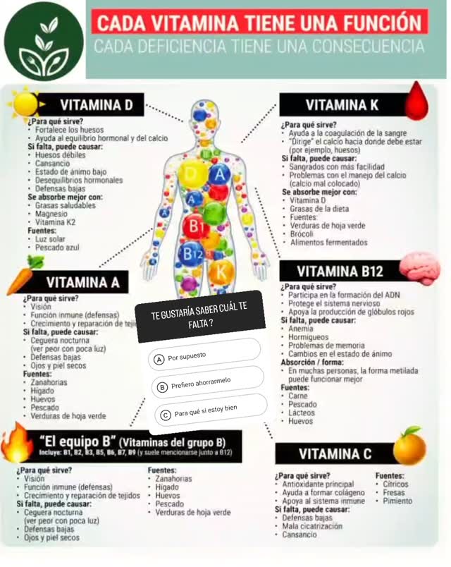 🔬 LAS 5 DEFICIENCIAS MÁS PELIGROSAS (y sus señales):
→ VITAMINA D
Función: Absorción de calcio, sistema inmune, salud mental
Deficiencia: Fatiga crónica, depresión, huesos débiles, caída del cabello
→ VITAMINA K
Función: Coagulación sanguínea, salud ósea, cardiovascular
Deficiencia: Moretones frecuentes, sangrado de encías, osteoporosis prematura
→ VITAMINA A
Función: Visión, piel, sistema inmune, reproducción celular
Deficiencia: Problemas de visión nocturna, piel seca, infecciones recurrentes
→ VITAMINA B12
Función: Producción de glóbulos rojos, función neurológica, ADN
Deficiencia: Niebla mental, hormigueo en extremidades, anemia, problemas de memoria
→ VITAMINA C
Función: Colágeno, antioxidante, absorción de hierro
Deficiencia: Cicatrización lenta, encías sangrantes, sistema inmune débil
⚠️ El problema NO es tomar más suplementos al azar.
El problema es NO SABER qué necesita tu cuerpo específicamente.
Porque lo que funciona para tu compañero de trabajo puede ser INÚTIL para ti.
💡 LA SOLUCIÓN: Tests epigenéticos
En lugar de adivinar, MEDIMOS.
✓ Análisis personalizado de tu perfil nutricional
✓ Identificación precisa de deficiencias
✓ Plan de acción específico para TU cuerpo
✓ Prevención basada en datos, no en intuición
Es como tener un GPS nutricional en lugar de un mapa genérico.
Tu salud NO debería ser un juego de adivinanzas.
¿Quieres descubrir qué vitaminas necesita realmente tu cuerpo?
Envíame un mensaje con la palabra "TEST" y te explico cómo funciona el análisis epigenético sin compromiso.
Tu cuerpo ya está hablando. Es momento de ESCUCHARLO.
#SaludPreventiva #Bienestar #NutriciónPersonalizada #TestEpigenéticos #VitaminasEsenciales