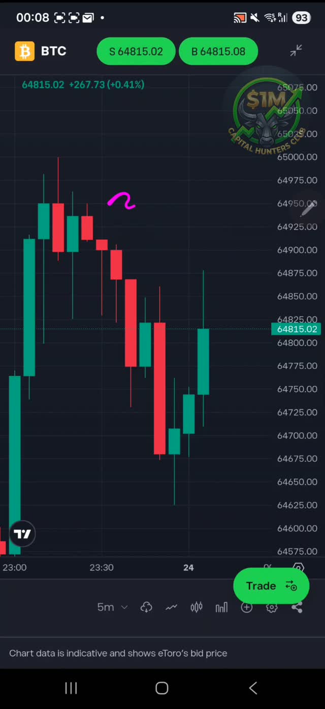 #BTC next cycle beggins? 😎🤔 now??
--
This content is for educational and informational purposes only and represents my personal trading journey. Your capital is at risk. #trading