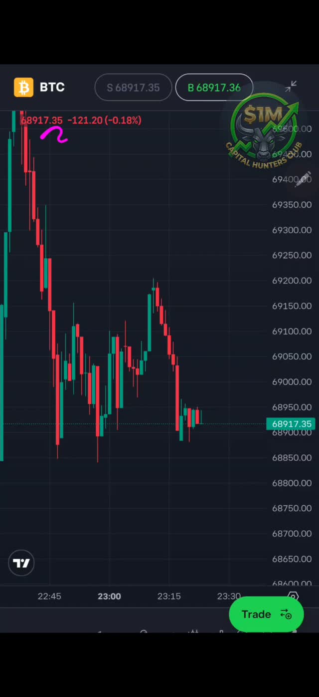 Do you have a strategy or just play by emotions?👁
--
Join eToro ⬇️⬇️
https://med.etoro.com/B21421_A128580_Tclick_Shomepage.aspx
eToro is a multi-asset investment platform. The value of your investments may go up or down. Your capital is at risk. #trading
--