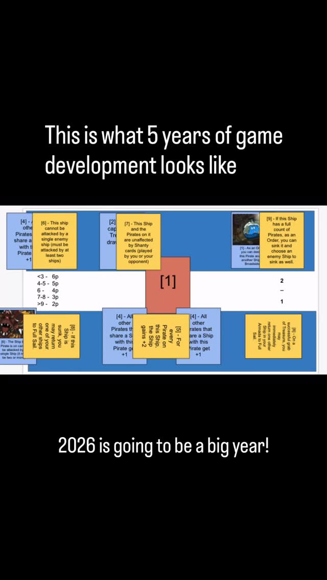 It’s been a wild ride. 2026 is going to be our biggest year yet! Grab a friend. Set sail. Have an adventure!
#pirate #indiegame #herebemonsters #hbm #indieartist