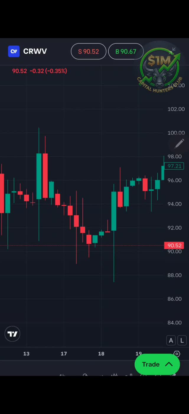 #CRWV - not all trades are winners. ☝️
--
This content is for educational and informational purposes only and represents my personal trading journey. Your capital is at risk. #trading