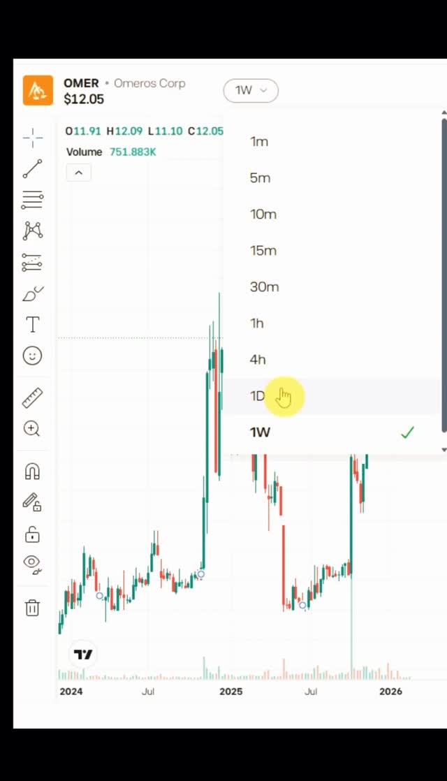 Intra market open volatility on some low market cap stocks is one of my favorite hunts😎
--
This content is for educational and informational purposes only and represents my personal trading journey. Your capital is at risk. #trading
