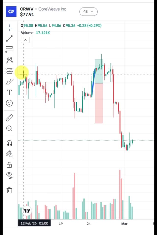 Observe what happens for 5 consecutive days before the earnings report and then what happens after the report comes out. Any stock.
--
This content is for educational and informational purposes only and represents my personal trading journey. Your capital is at risk. #trading