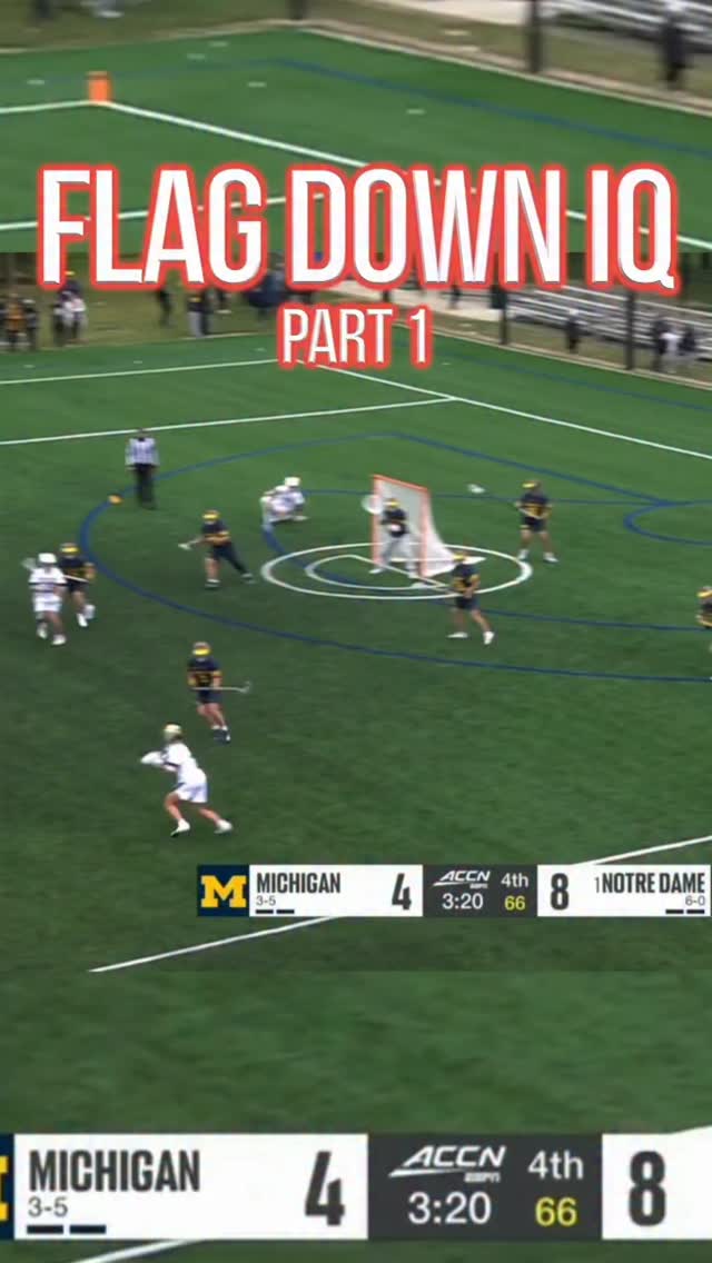 There may be some different opinions on this, but I think that if there’s a flag down, you should be getting your shot on cage every time.
Here’s why:
- If you miss the net in a 6v6 setting it’s fine because you have backup and get to keep the possession. But when there’s a flag down the possession ends as soon as the ball goes out of bounds, so you don’t get to continue with your 6v6 possession even though you get the man up.
- There’s no downside to putting it on net. You give yourself a chance to score, you make the goalie make a save, and you get a chance for a rebound to keep the play alive with a reset.
- To counter the argument of “There are some shots you need to put it along the pipes” I would say this: if it’s a shot that you need to place perfectly to score, you probably shouldn’t be taking that shot with a flag down. If it gets to the end of the shot clock and you have that look, I’d still rather see it go on net.
Just something to think about that you might not have before.
If you’re intrigued by this idea, check out Part 2 where we take a step further with this idea.