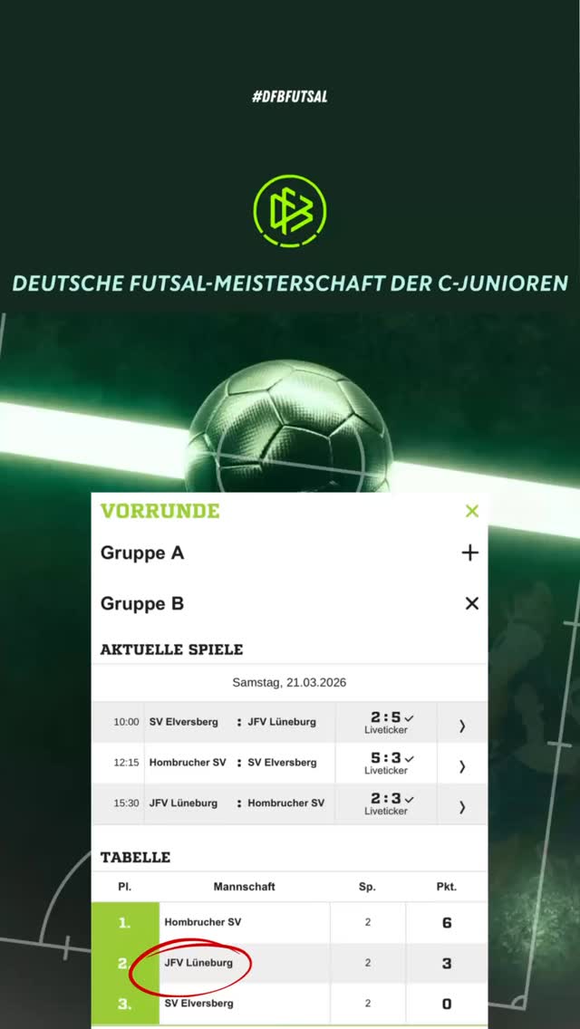 Vorrunde beendet.
Und wir stehen unter den besten 4 Teams Deutschlands. 🇩🇪🔥
Der @jfvlueneburg zieht bei der Deutschen Futsal-Meisterschaft (U15) ins Halbfinale ein und kämpft morgen um den Titel. ⚽💪
2 Spiele.
1 Sieg.
1 knappe Niederlage.
➡️ Platz 2 in der Gruppe.
Wir haben uns durchgesetzt –
jetzt geht es um alles.
Morgen. Halbfinale.
Top 4 in Deutschland.
Als Team.
Für unseren Verein.
Für unseren Traum.
🔥 Wir sind bereit. 🔥
@dfb.futsal
@nordfv
@nfv.ev
#JFVLüneburg #DFBFutsal #Futsal #U15 #Halbfinale Top4 Jugendfußball WirSindBereit
