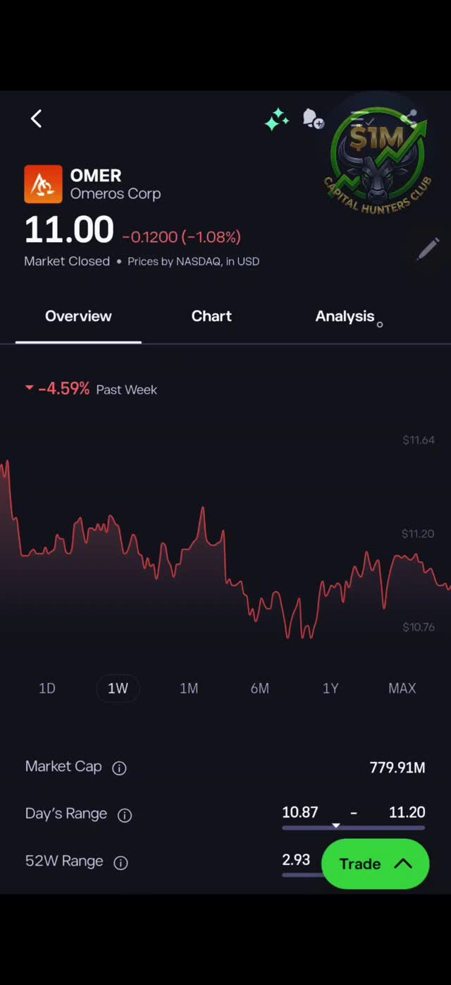 Patiently waiting for market to open 😎
--
This content is for educational and informational purposes only and represents my personal trading journey. Your capital is at risk. #trading