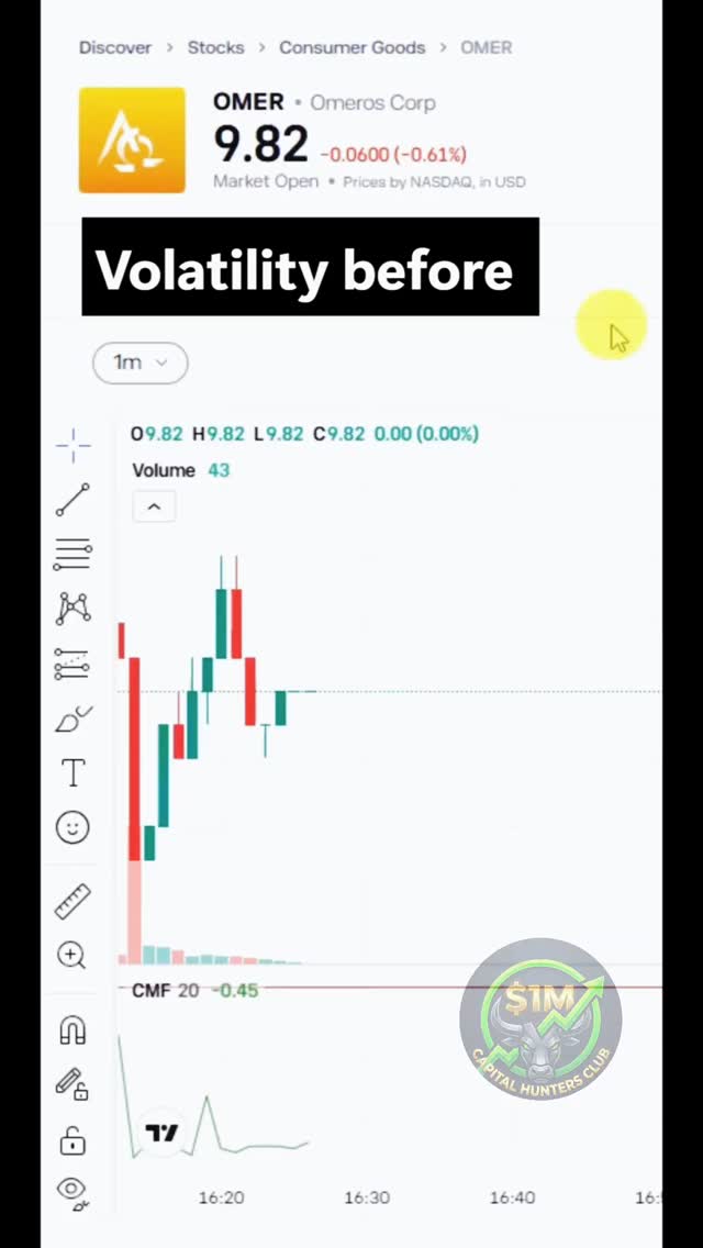 #omer 1 day before earnings report.
--
This content is for educational and informational purposes only and represents my personal trading journey. Your capital is at risk. #trading