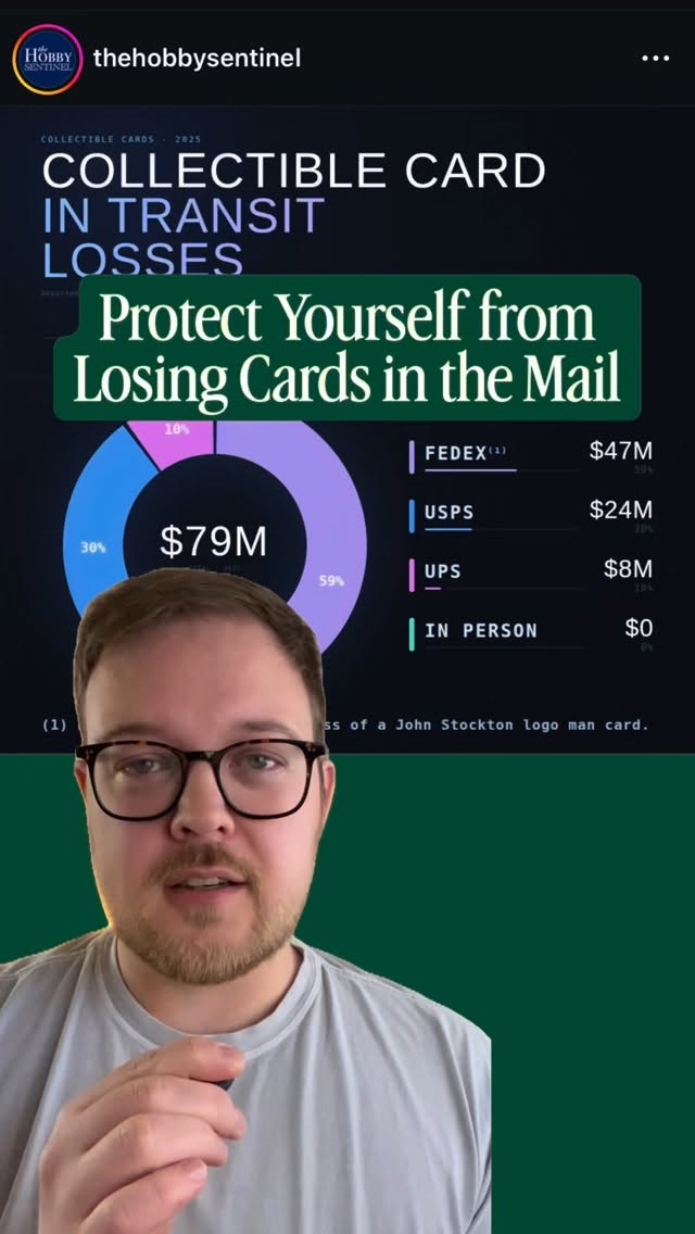 Collectors lost $79 million in shipping losses last year. Here are 2 simple changes to protect your cards in transit.
(h/t @TheHobbySentinel for the data)
#sportscards #thehobby #collecting #shippingtips #tradingcards