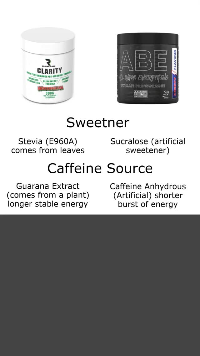 Really enthusiastic voice over on a comparison of our preworkout vs the leading seller in the UK #refine #gym #refinesupplements #fitness