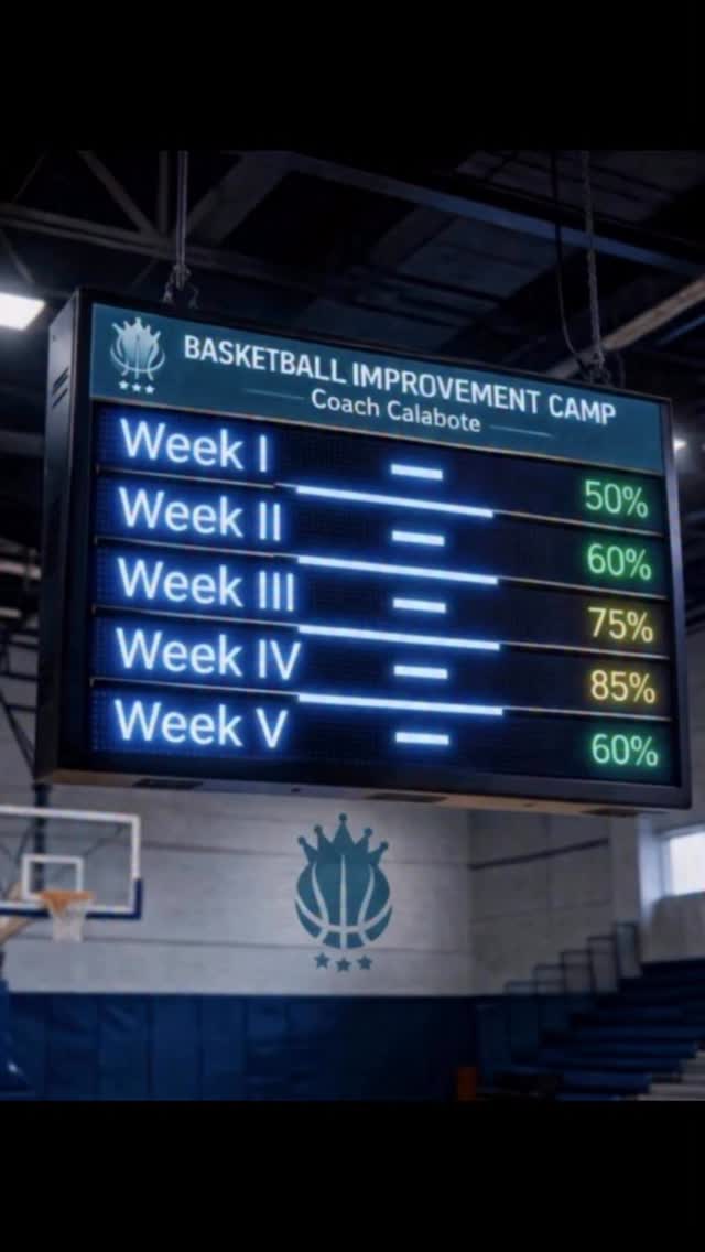 🚨 O BIC’ 26 ESTÁ A ESGOTAR RÁPIDO!
As inscrições continuam a crescer dia após dia — e como podem ver as semanas estão a encher.
Cada uma com o seu ritmo… mas todas a caminhar para o mesmo destino: lotação esgotada como é habitual todas as edições.
As vagas estão a desaparecer mais rápido do que um contra-ataque!
Se ainda estás a decidir, este é o momento de agir.
Não deixes que a tua semana desapareça.
➡️ Inscreve-te agora e garante o teu lugar no BIC 2026.
Isto não é só um campo — é onde atletas a sério vêm fazer a sua off-season para darem um salto significativo na sua evolução.
Inscreve-te agora ➡️ LINK NA BIO!
#BasketballImprovementCamp #BICFamily #TrainLikeAPro #BIC2026 #SummerCampGrind