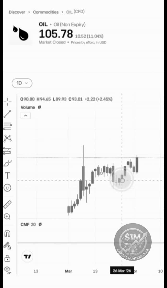 Too late to enter a trade after major catalyst? Find related stock wich has delayed reaction😎
--
This content is for educational and informational purposes only and represents my personal trading journey. Your capital is at risk. #trading