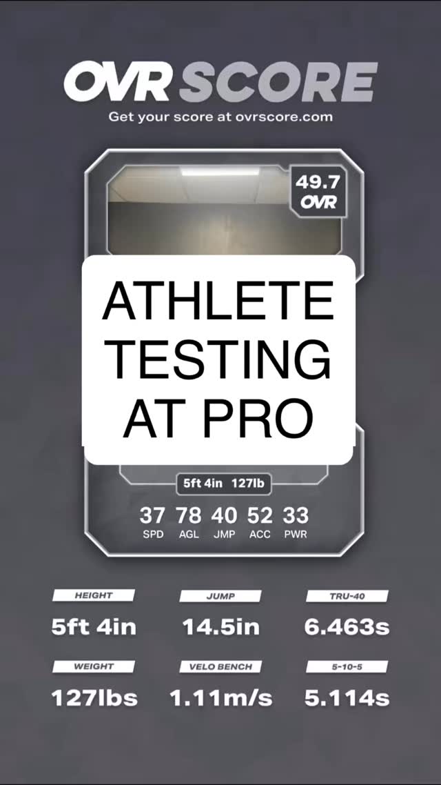 Testing is where development begins and the @ovrperformance system gives us a baseline of each athlete’s speed, agility, power, and overall movement ability. It shows us exactly where they are today so we can build a program that targets what needs to improve.
What gets tracked gets improved.
This is how we measure progress, create accountability, and make sure the work is translating to game performance.
Let us PROfect Your Game
#pro #training #strength #strengthtraining #ProfectYourGame
